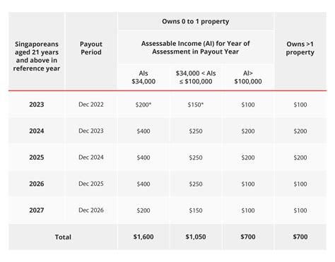 ap price increase 2025